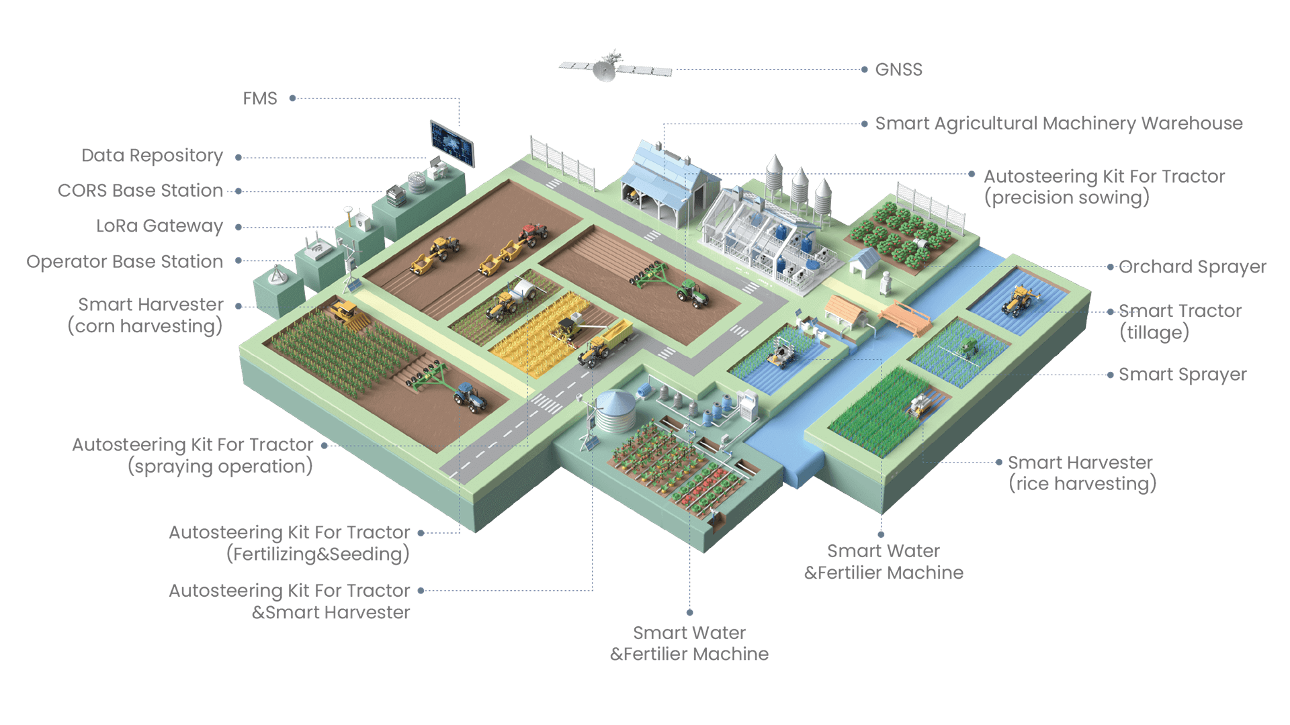 Enable users to easily add, remove, modify, and search agricultural machinery, resulting in more efficient management of production tools.