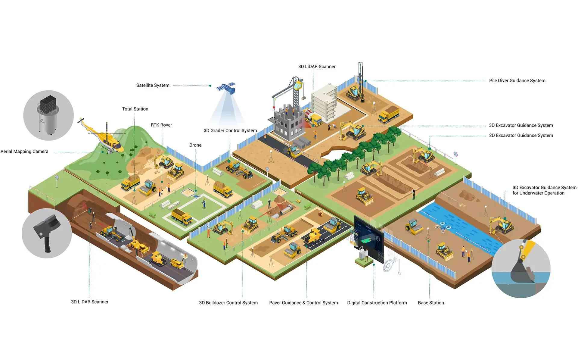 3D Modeling & Digital Construction