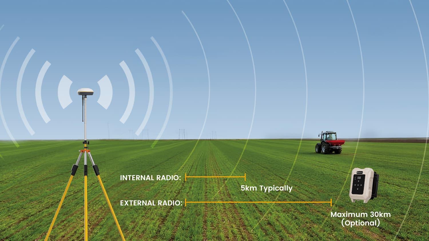 The product supports TRIMTALK, TRIMARK III, TT450S, TRANSEOT, and Satel 3AS 4FSK. Under normal conditions, the working range of the product is 5km, but it can vary from 3km to 8km, depending on interference in the working environment. With an FJD external radio, the working range can reach up to 30km in optimal conditions.